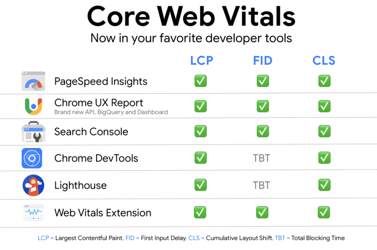 What Are Core Web Vitals? A Beginner-Friendly Guide to Google’s UX Metrics