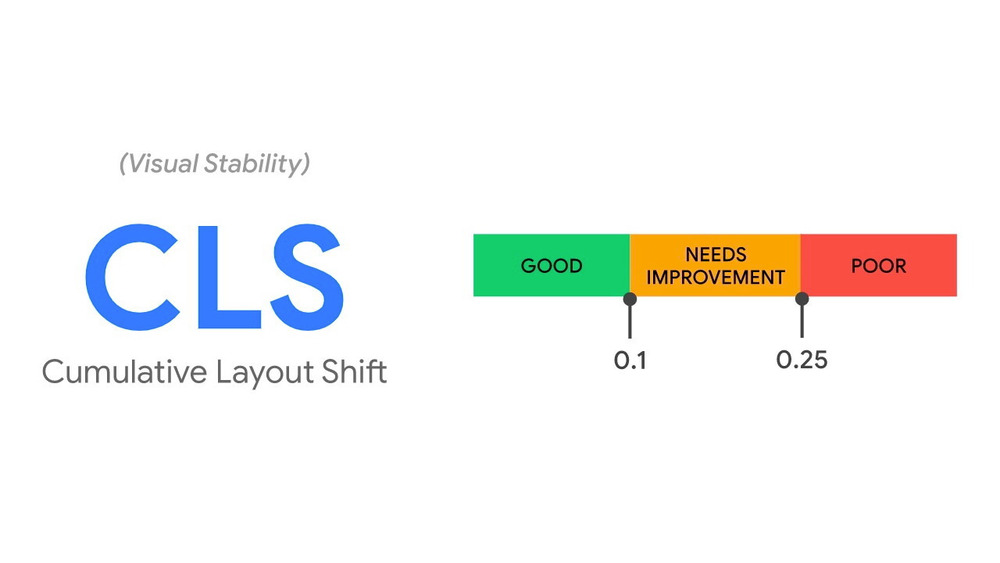 How to Fix Cumulative Layout Shift in Core Web Vitals